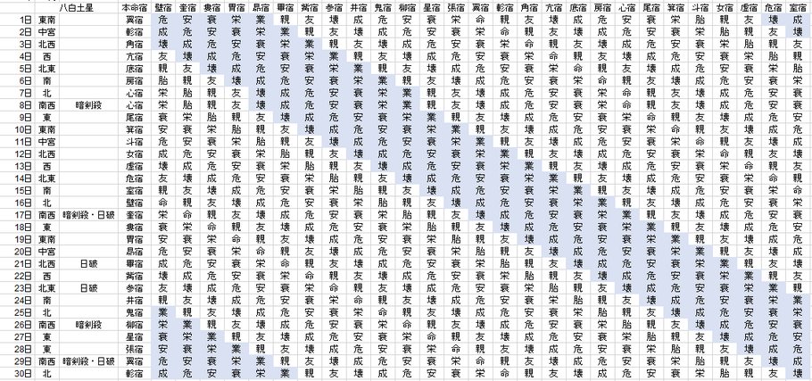 【2018年11月】九星気学と宿曜から見る毎日の運気