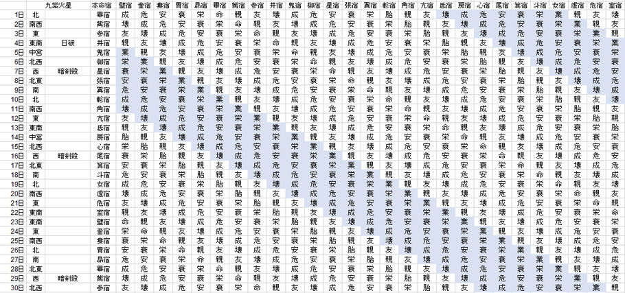 【2020年11月】九星気学と宿曜から見る毎日の運気