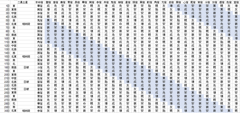 【2020年11月】九星気学と宿曜から見る毎日の運気
