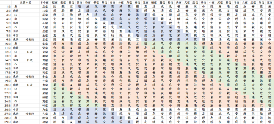 【2024年2月】九星気学と宿曜から見る毎日の運気