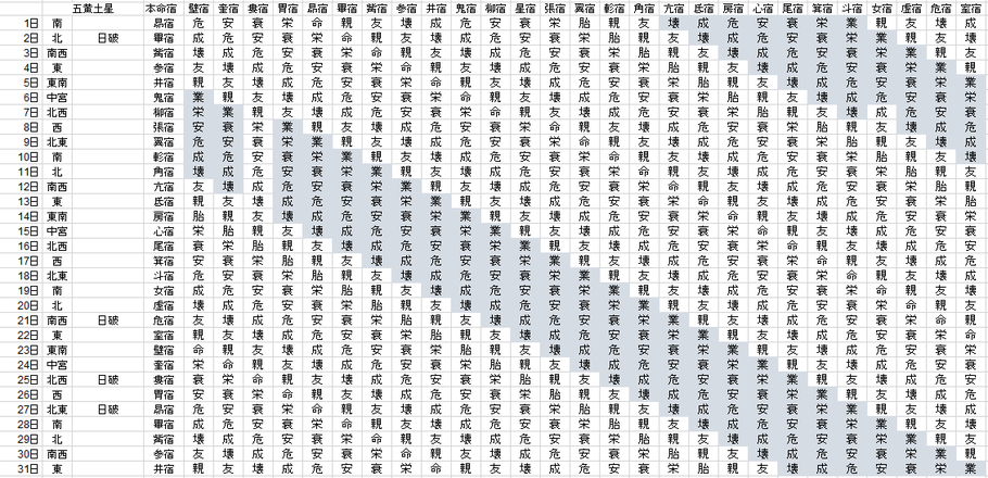 【2021年8月】九星気学と宿曜から見る毎日の運気