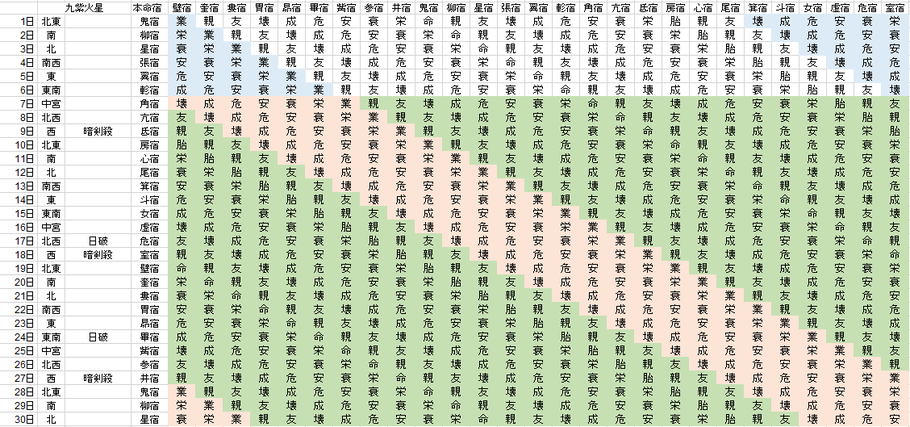 【2021年9月】九星気学と宿曜から見る毎日の運気