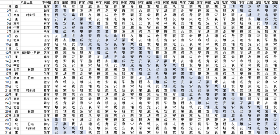 【2018年10月】九星気学と宿曜から見る毎日の運気