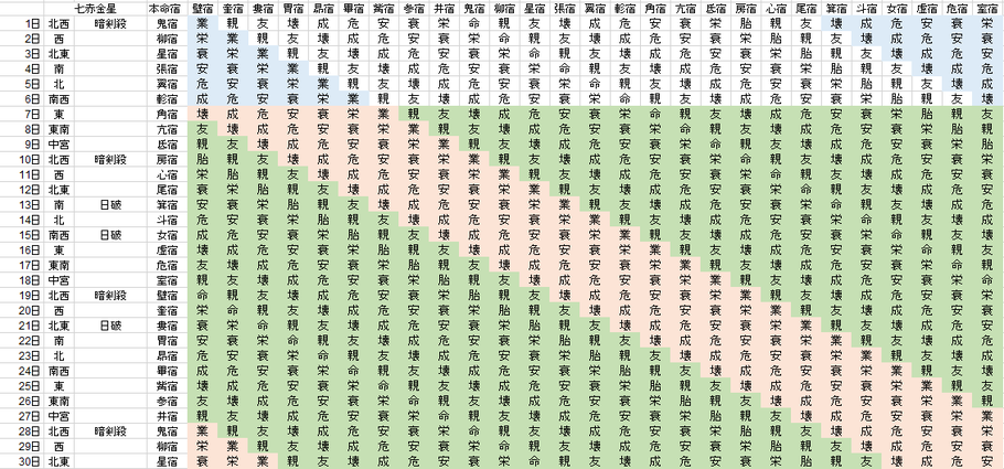【2021年9月】九星気学と宿曜から見る毎日の運気
