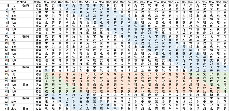 【2020年7月】九星気学と宿曜から見る毎日の運気