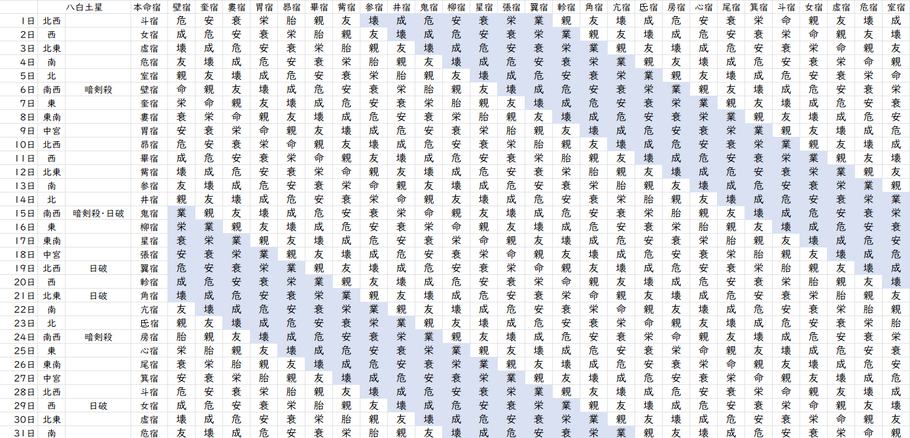 【2022年10月】九星気学と宿曜から見る毎日の運気