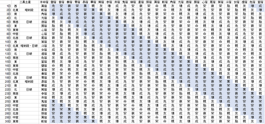 【2018年11月】九星気学と宿曜から見る毎日の運気