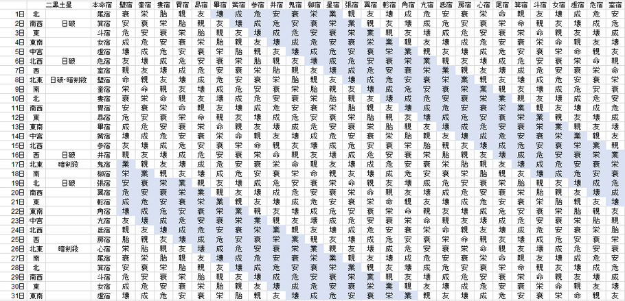【2020年8月】九星気学と宿曜から見る毎日の運気