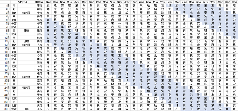 【2020年11月】九星気学と宿曜から見る毎日の運気