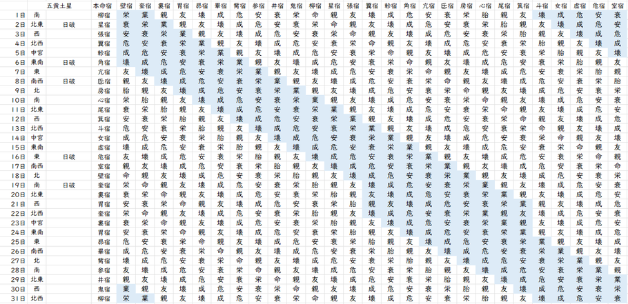 【2023年3月】九星気学と宿曜から見る毎日の運気