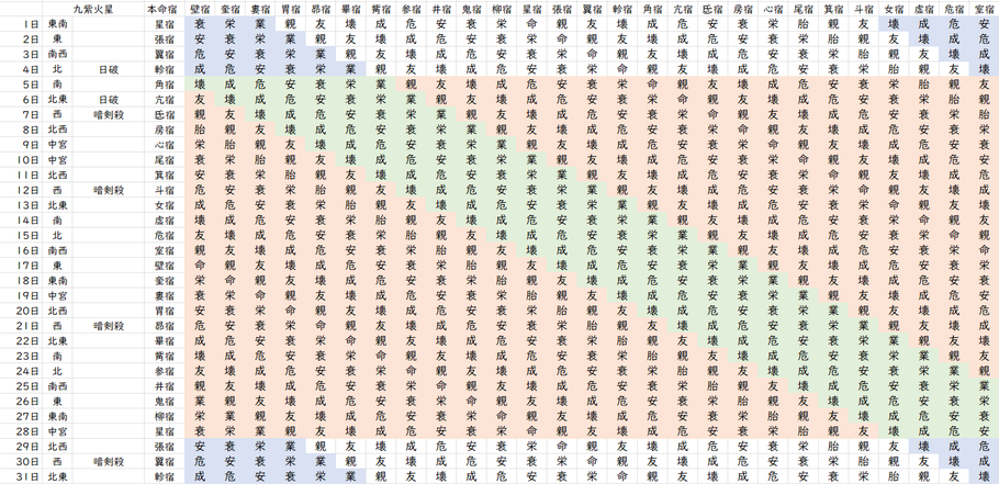 【2022年7月】九星気学と宿曜から見る毎日の運気