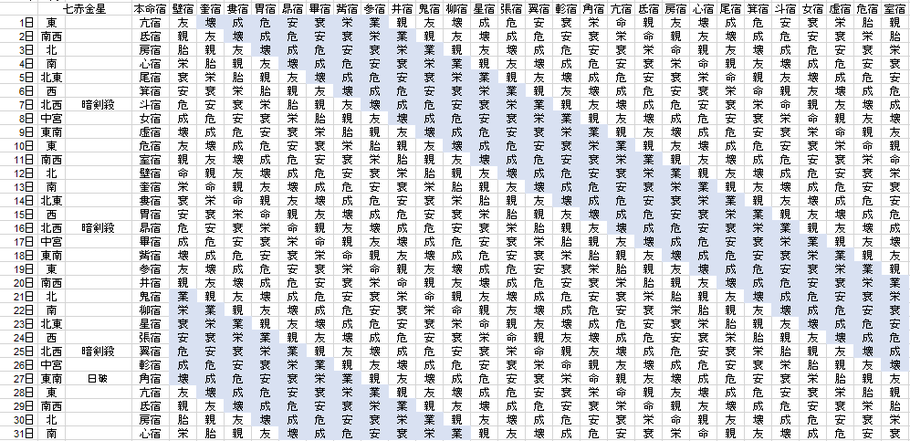 【2021年3月】九星気学と宿曜から見る毎日の運気