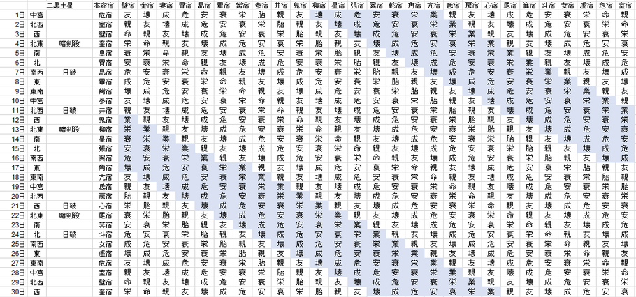 【2020年9月】九星気学と宿曜から見る毎日の運気