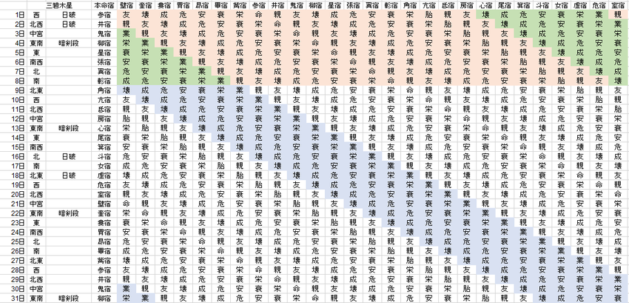 【2020年3月】九星気学と宿曜から見る毎日の運気