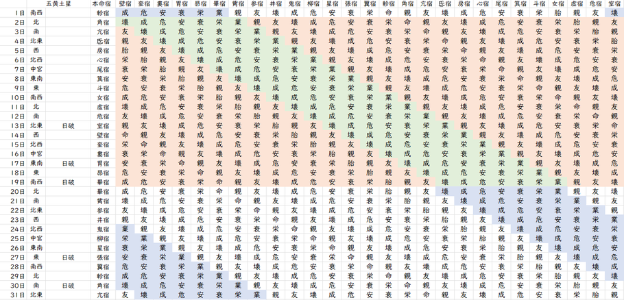 【2023年5月】九星気学と宿曜から見る毎日の運気