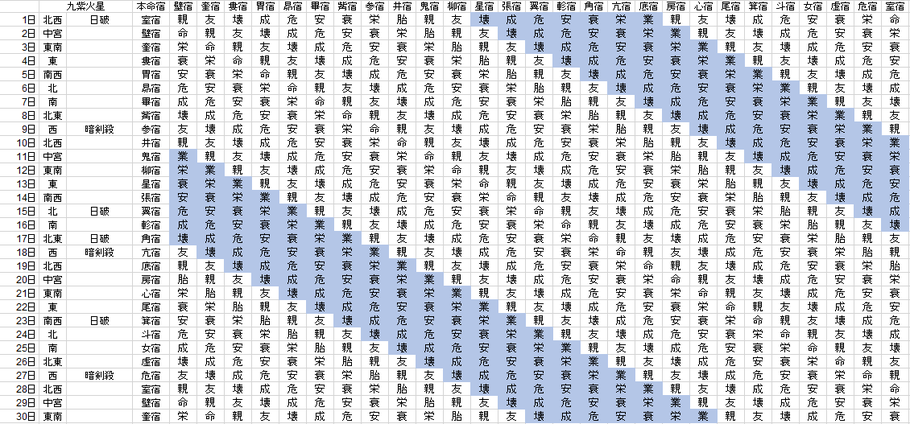 【2019年4月】九星気学と宿曜から見る毎日の運気