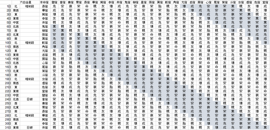 【2021年8月】九星気学と宿曜から見る毎日の運気