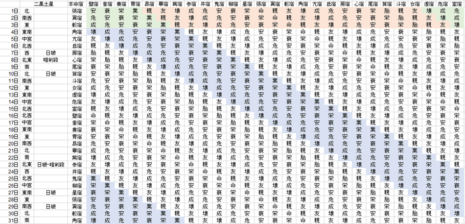 【2021年1月】九星気学と宿曜から見る毎日の運気