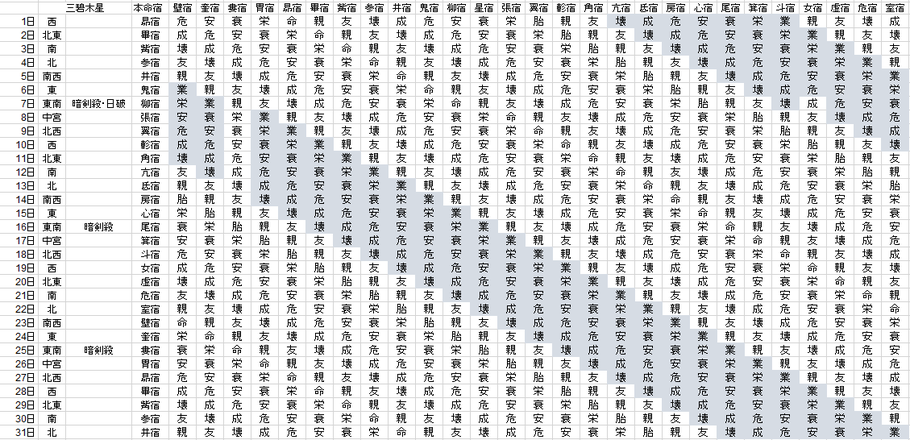 【2021年8月】九星気学と宿曜から見る毎日の運気