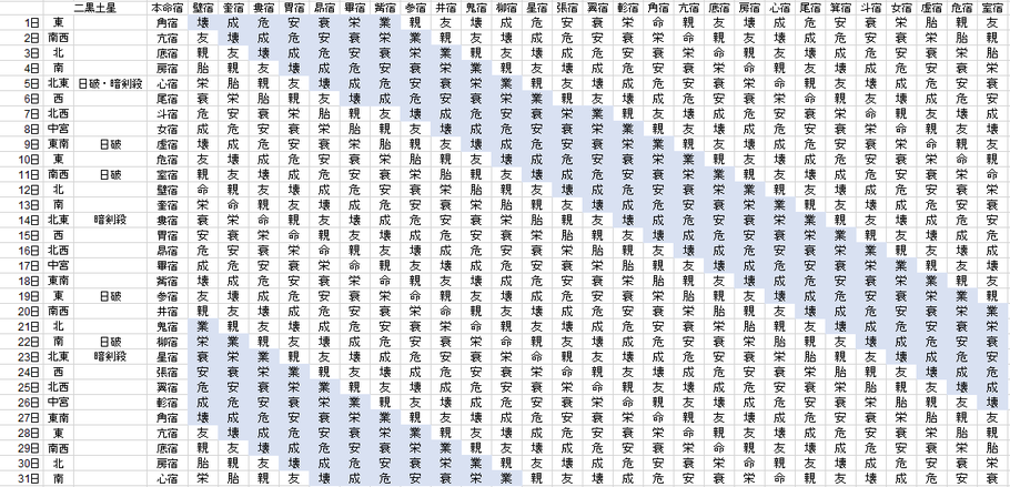 【2018年12月】九星気学と宿曜から見る毎日の運気