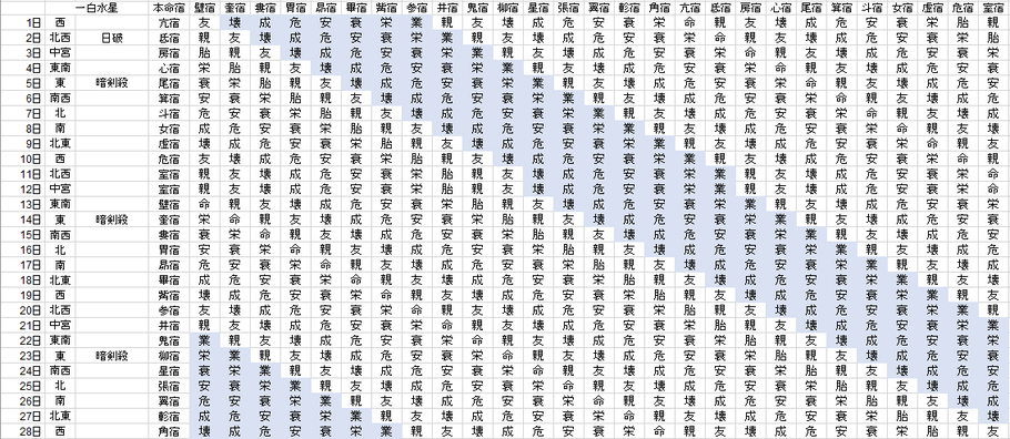 【2021年2月】九星気学と宿曜から見る毎日の運気