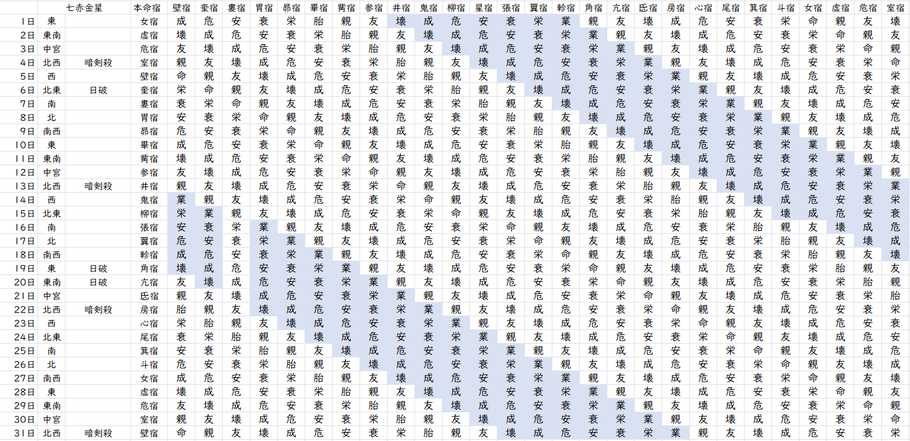 【2023年8月】九星気学と宿曜から見る毎日の運気