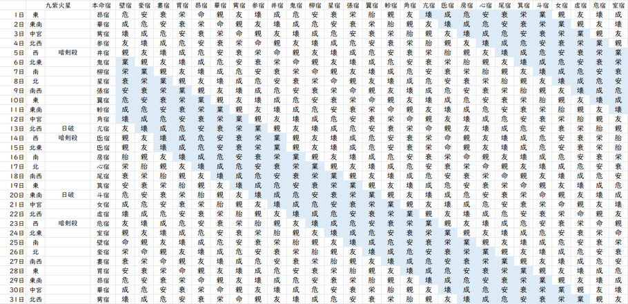 【2023年10月】九星気学と宿曜から見る毎日の運気