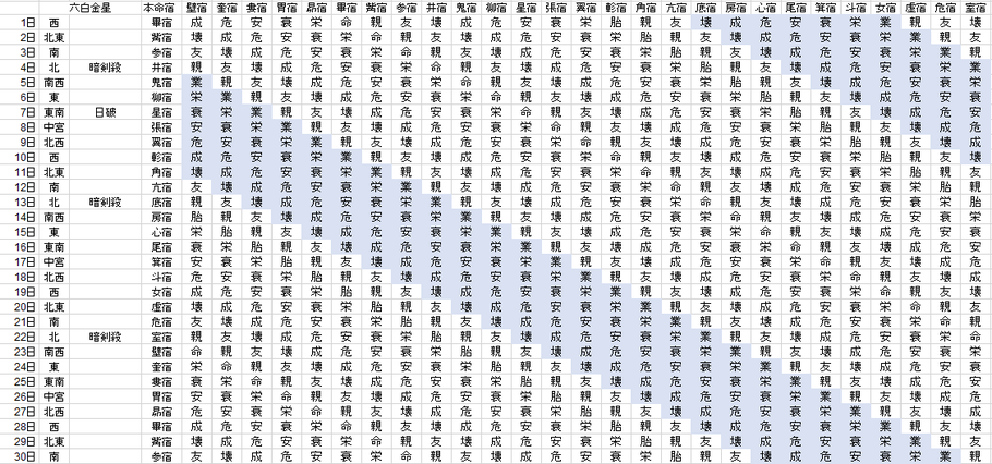 【2019年6月】九星気学と宿曜から見る毎日の運気