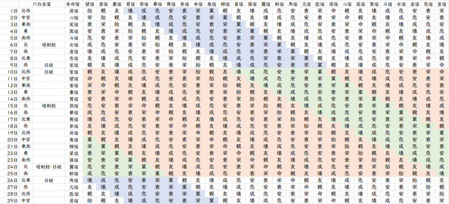 【2024年2月】九星気学と宿曜から見る毎日の運気