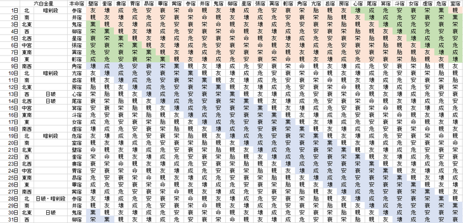 【2020年3月】九星気学と宿曜から見る毎日の運気