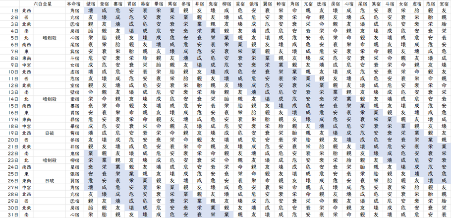 【2022年8月】九星気学と宿曜から見る毎日の運気