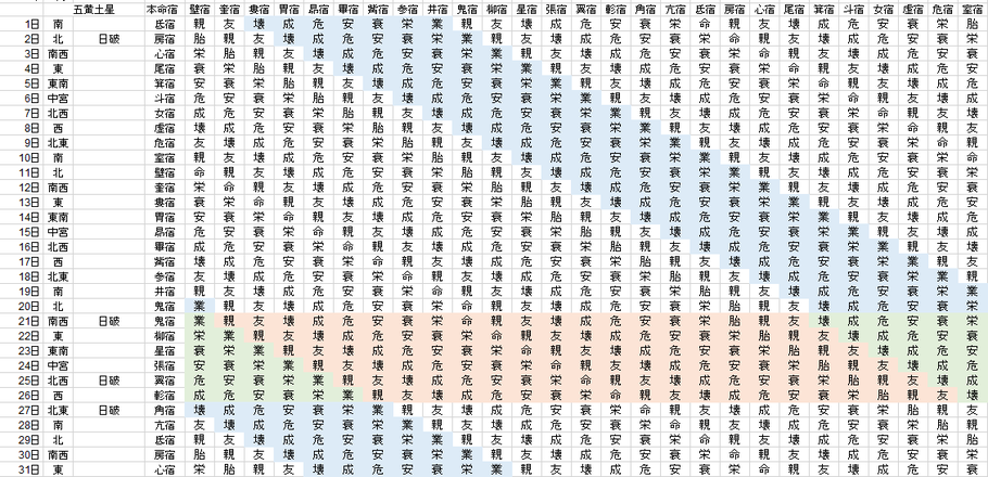 【2020年7月】九星気学と宿曜から見る毎日の運気