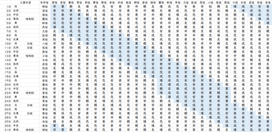 【2023年3月】九星気学と宿曜から見る毎日の運気