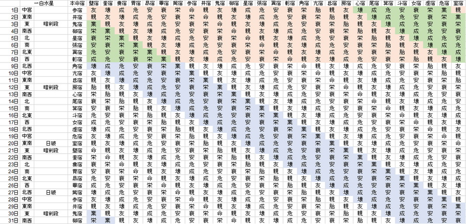 【2020年3月】九星気学と宿曜から見る毎日の運気