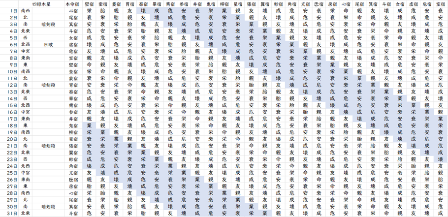 【2024年3月】九星気学と宿曜から見る毎日の運気