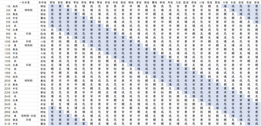 【2023年12月】九星気学と宿曜から見る毎日の運気
