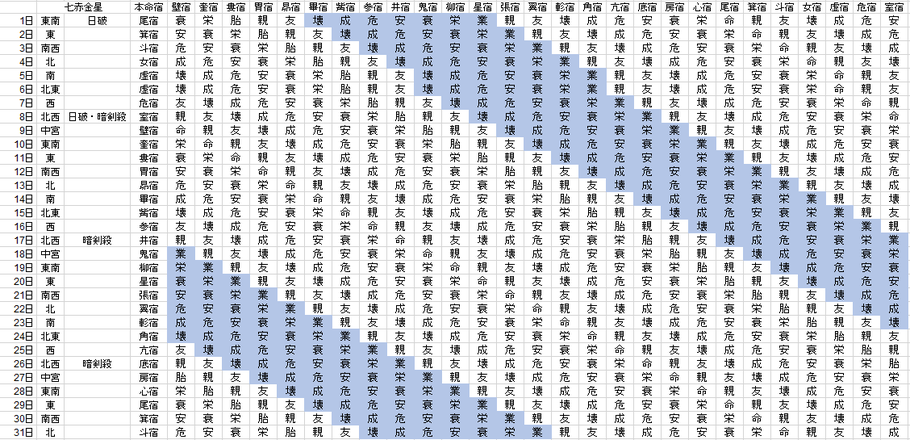 【2019年1月】九星気学と宿曜から見る毎日の運気