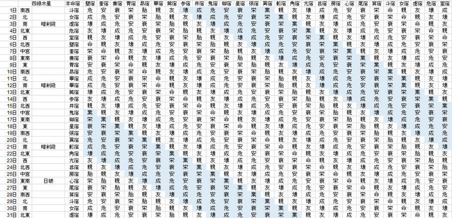 【2021年5月】九星気学と宿曜から見る毎日の運気