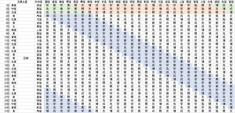 【2021年1月】九星気学と宿曜から見る毎日の運気