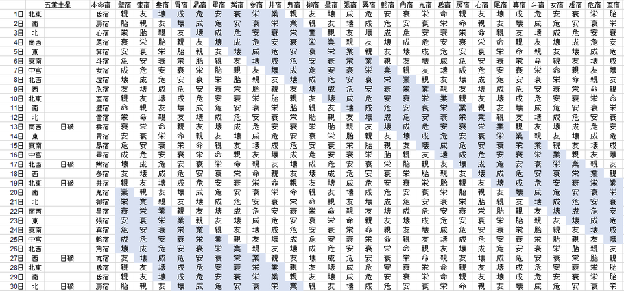 【2019年9月】九星気学と宿曜から見る毎日の運気