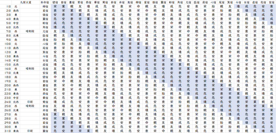 【2023年12月】九星気学と宿曜から見る毎日の運気