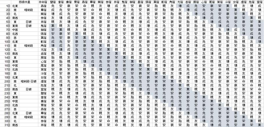 【2021年8月】九星気学と宿曜から見る毎日の運気