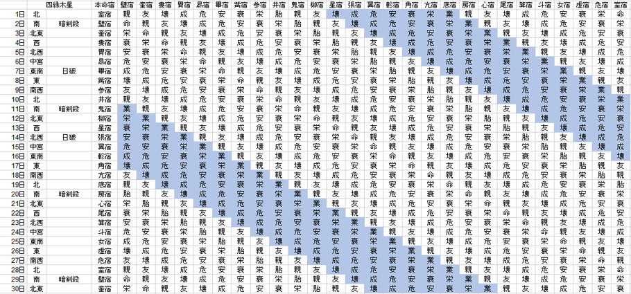 【2019年4月】九星気学と宿曜から見る毎日の運気