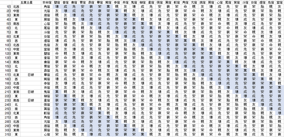 【2018年12月】九星気学と宿曜から見る毎日の運気