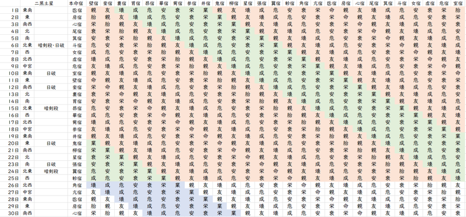 【2023年6月】九星気学と宿曜から見る毎日の運気