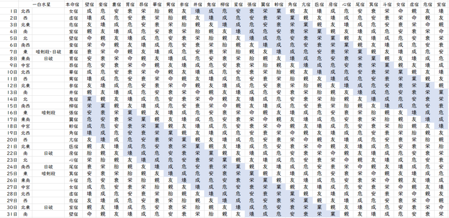 【2023年8月】九星気学と宿曜から見る毎日の運気