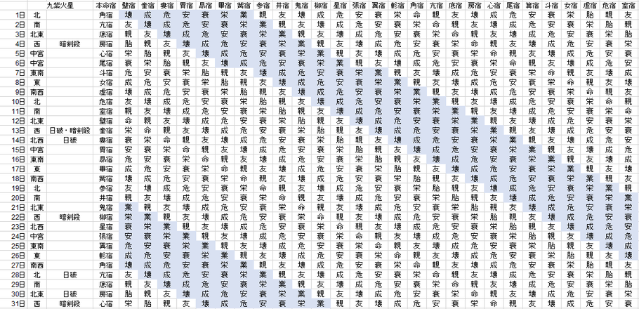 【2018年12月】九星気学と宿曜から見る毎日の運気