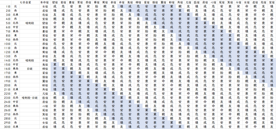【2024年4月】九星気学と宿曜から見る毎日の運気