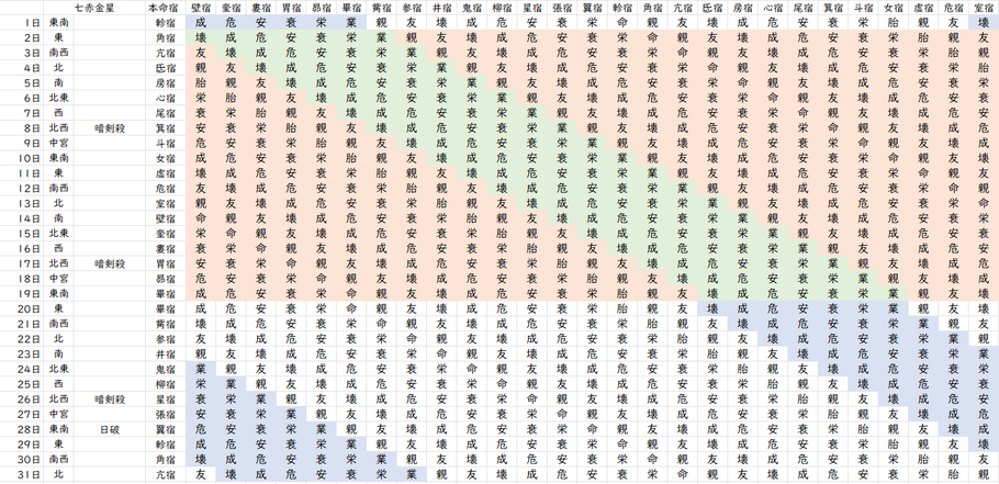 【2023年5月】九星気学と宿曜から見る毎日の運気