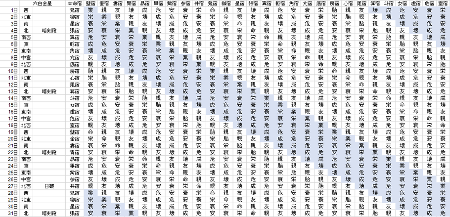 【2018年10月】九星気学と宿曜から見る毎日の運気